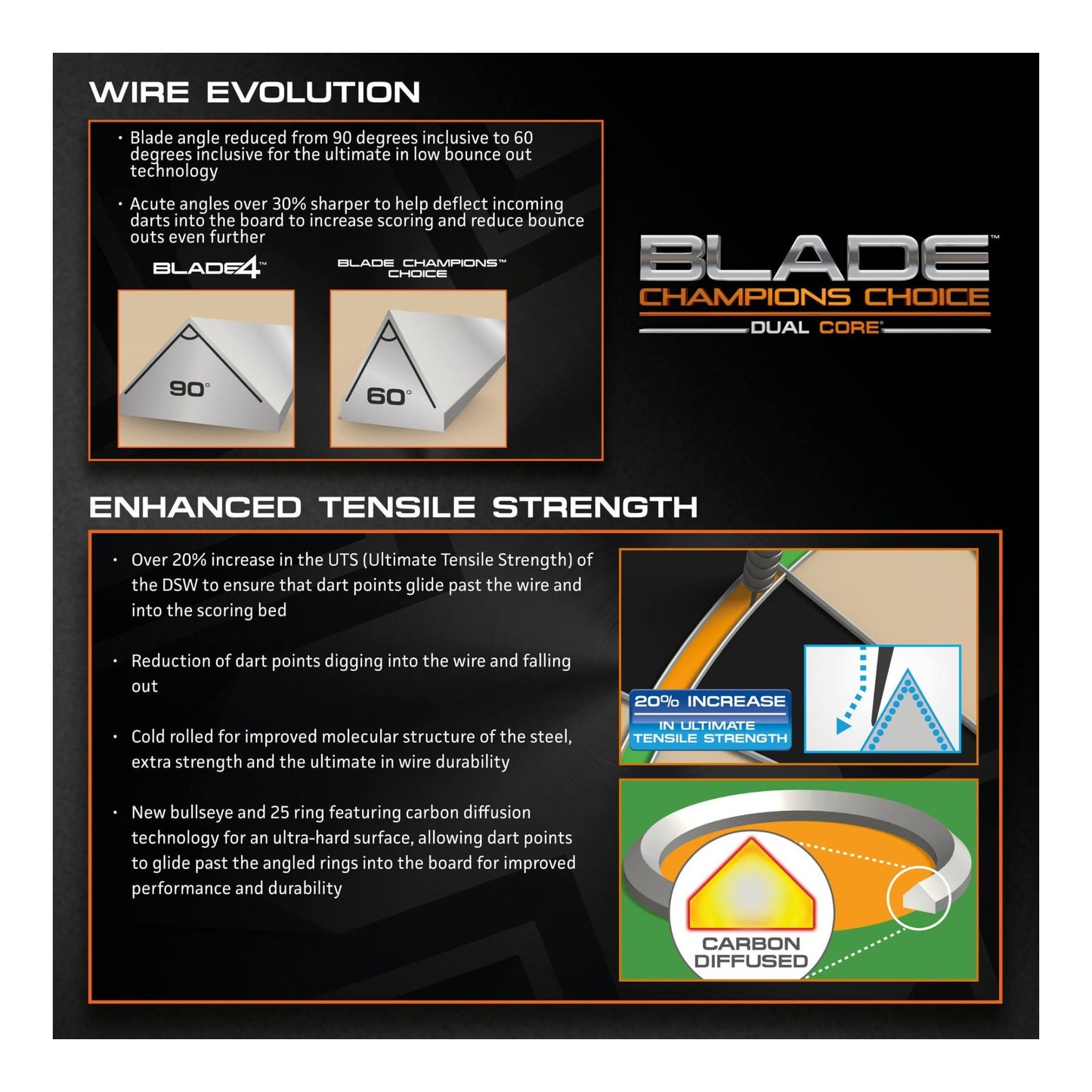 Winmau Blade 5 Dual Core Champions Choice Dartboard