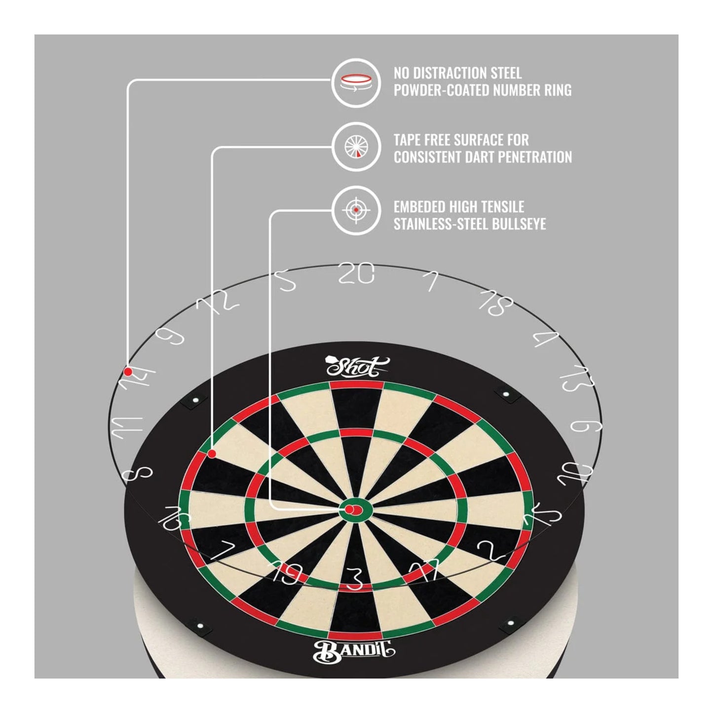 Exploded view showing layers and construction of Shot Bandit dartboard